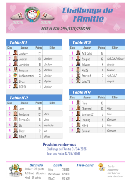 Résultat Five-Card Draw
