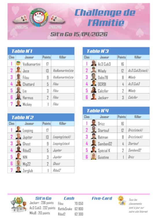 Résultat Five-Card Draw