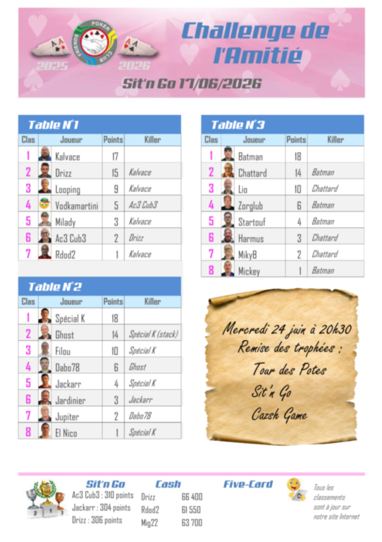 Résultat Five-Card Draw
